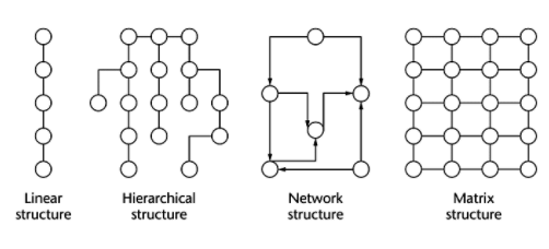 tipe struktur website